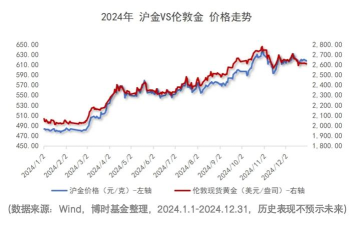2025年11月7日ETF黄金最新净持仓量数据