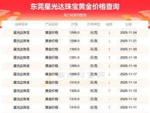 11月7日星光达珠宝1263元/克