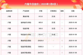 2025年06月16日周六福黄金最新价格多少元一克