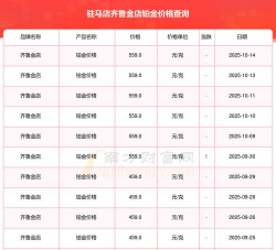 2025年11月09日齐鲁金店铂金涨跌幅
