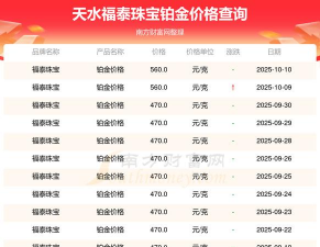 2025年11月09日福泰珠宝黄金铂金多少钱一克