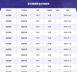 2025年06月16日宝庆银楼黄金最新价格多少一克