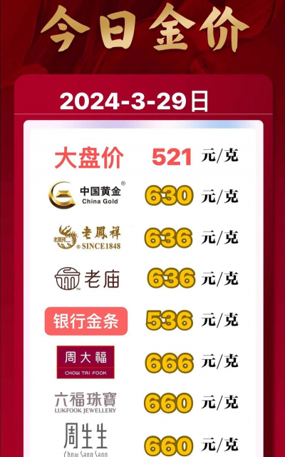 2025年06月16日老凤祥黄金铂金多少元一克