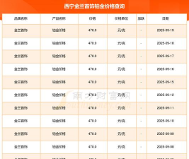 2025年11月09日金兰首饰铂金最新价格多少钱一克