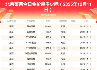 北京菜百黄金价格今天多少一克（2025年11月08日）