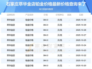 2025年11月10日萃华金店铂金最新价格多少钱一克