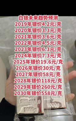 现在银子多少钱一克（2025年11月10日）
