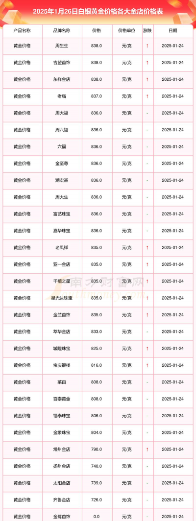 今日白银价格行情查询（2025年11月10日）
