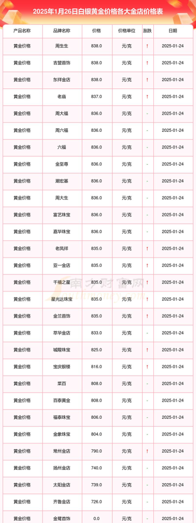 2025年11月10日今日白银报价查询