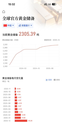 近一周现货黄金行情周报（11月3日至11月7日）