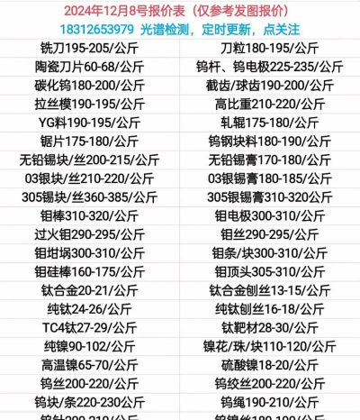 锇回收价格多少钱一克（2025年11月10日）