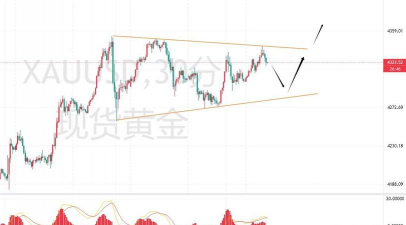 ‌美就业数据矛盾现货黄金震荡偏强
