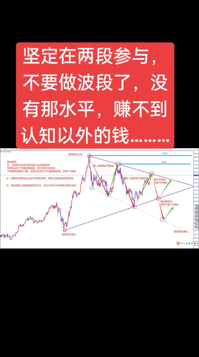 黄金短线看涨但藏隐忧