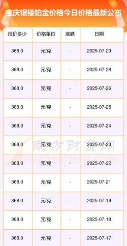 2025年06月17日宝庆银楼铂金涨跌幅