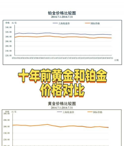 2025年11月11日金兰首饰铂金涨跌幅