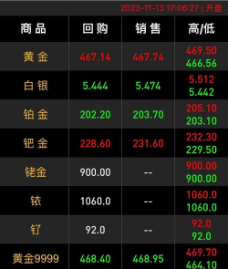 2025年11月11日亚一金店铂金涨跌幅