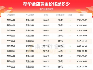 2025年11月11日萃华金店黄金最新价格多少元一克