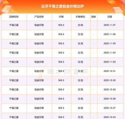 2025年11月11日千禧之星铂金最新价格多少一克