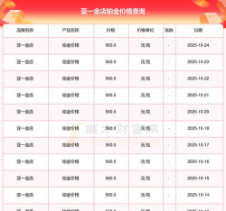 2025年11月11日亚一金店黄金铂金多少元一克