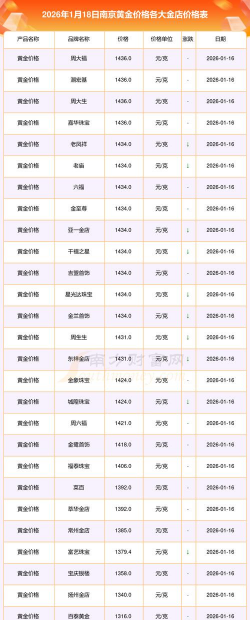 南京今日黄金价格多少钱一克（2025年11月10日）