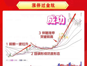 贸易风险与债市信号推纸黄金涨