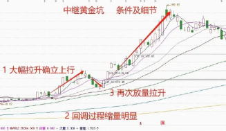 ‌黄金1小时突破主升浪！
