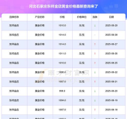 2025年06月17日东祥金店黄金最新价格多少钱一克
