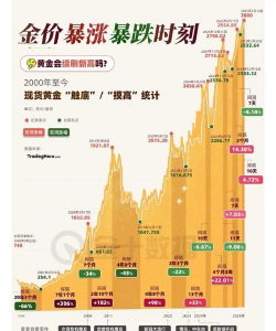 11月7日贵金属板块走强