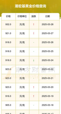 长春潮宏基今日黄金价格查询（2025年11月10日）