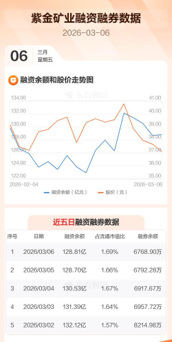 11月10日紫金矿业股票主力资金净流出2834.88万元