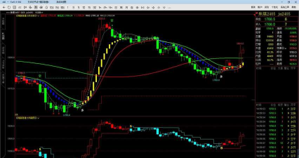 银河期货：‌多空因素交织