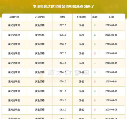 2025年11月12日星光达珠宝黄金涨跌幅