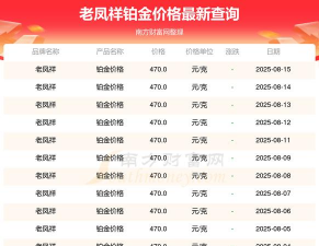 2025年11月12日老凤祥黄金铂金多少一克