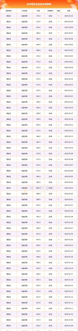 2025年11月12日周生生铂金最新价格多少元一克
