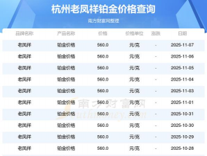 2025年11月12日老凤祥黄金铂金多少元一克