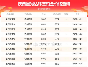 2025年11月12日星光达珠宝黄金铂金多少一克