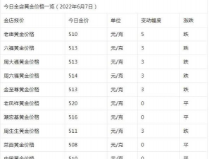 2025年06月17日老凤祥黄金铂金多少一克