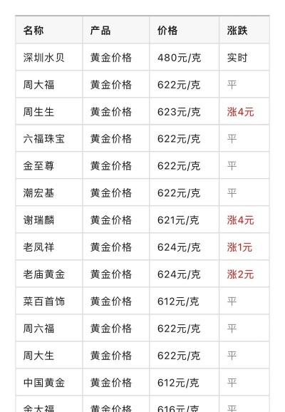 今日水贝金条回收价格查询（2025年11月12日）