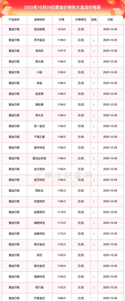 金大福珠宝黄金价格今天多少一克（2025年11月12日）