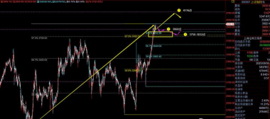 哈塞特警数据真空纸黄金震荡蓄势
