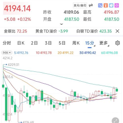国际黄金遇阻未回落
