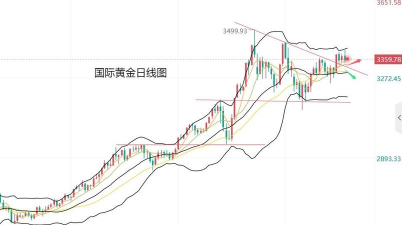 地缘风险叠加支撑买盘