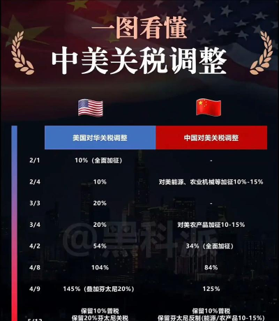 特朗普关税红利计划发酵