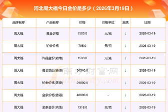 石家庄周大福黄金价格今天多少一克（2025年11月11日）