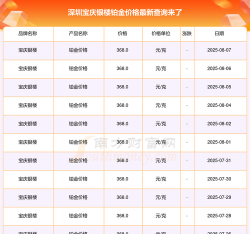 2025年06月17日宝庆银楼黄金铂金多少一克