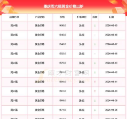 重庆六福今日黄金价格多少钱一克（2025年11月11日）