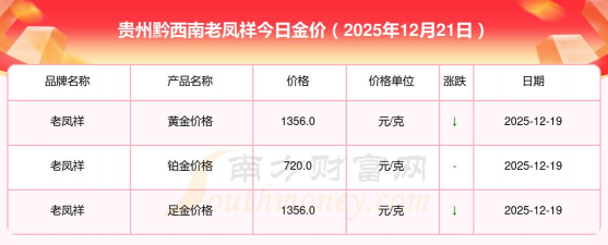 贵阳老凤祥今日黄金价格多少钱一克（2025年11月11日）