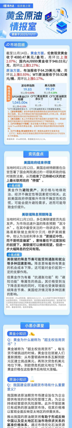 【黄金期货收评】美国政府停摆本周有望结束