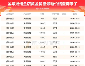 11月11日扬州金店黄金1200元/克