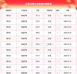 2025年06月17日周大生铂金最新价格多少钱一克